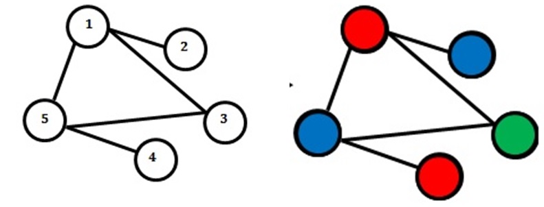 Tô Màu Đồ Thị (Graph Coloring) Và Ứng Dụng Trọng Việc Giải Quyết Bài Toán  Trò Chơi Sudoku